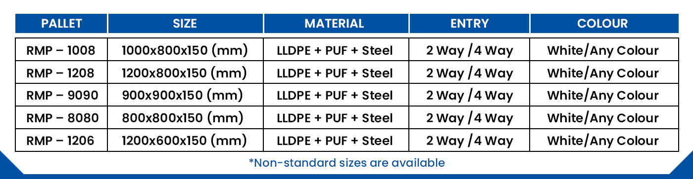 Roto Moulded 2 Way Pallets